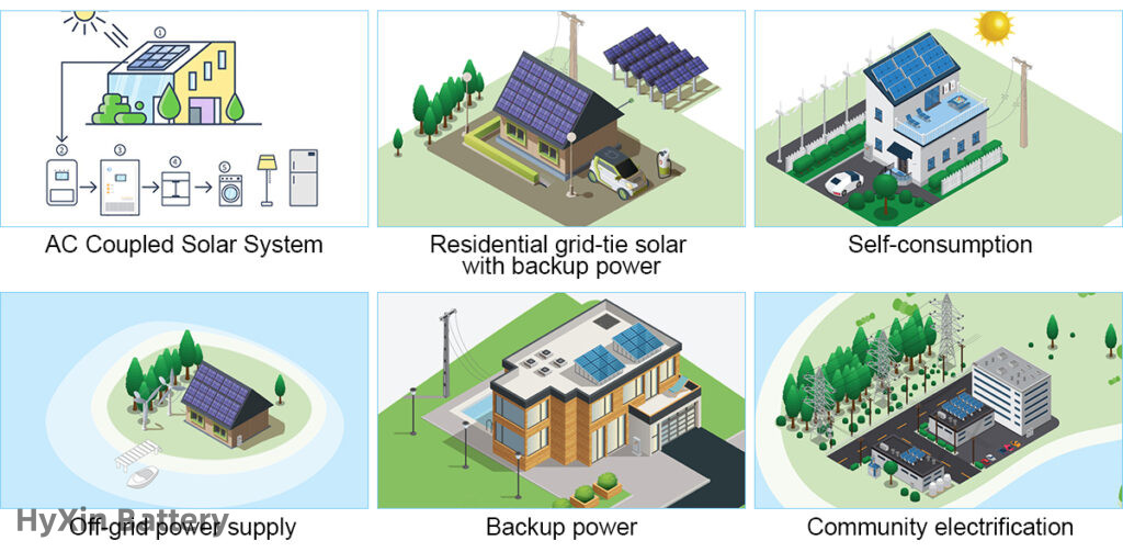 100Ah 48V LiFePO4 Battery Packs Powerwall Deep cycle Brand New for versatile back up power systems 6 200ah 10kwh LiFePO4 Powerwall for home Energy Storage System 100Ah 48V LiFePO4 Battery Packs Powerwall Deep cycle Brand New for versatile back up power systems