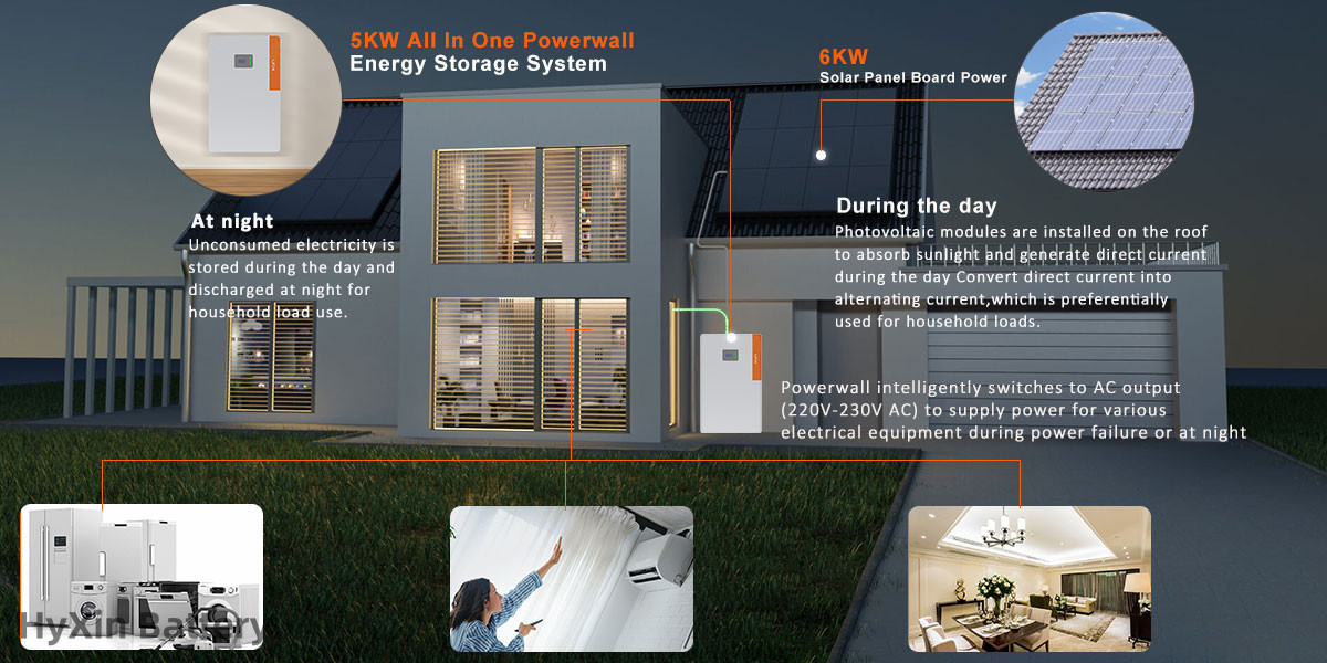 All-in-one solar batteries system