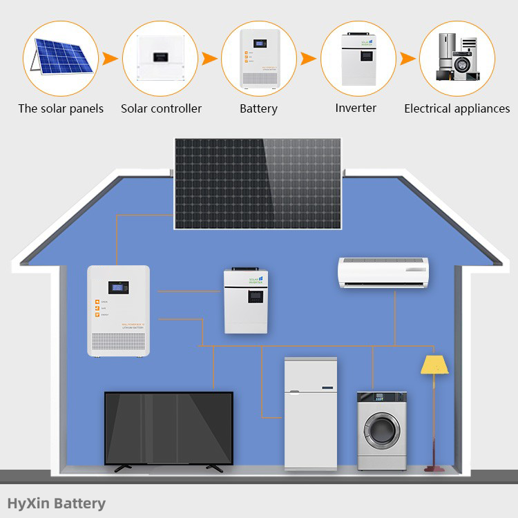 HYXinbattery 48v-100ah-energy-storage-Battery-powerwall
