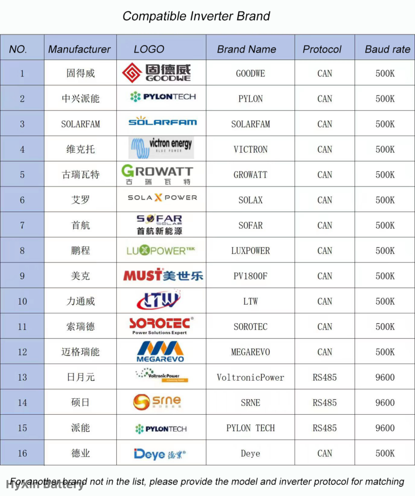 Inverter brands 1 LiFePO4 Battery Packs 304Ah 48V Ultra capacity good performance for home storage battery UPS power system