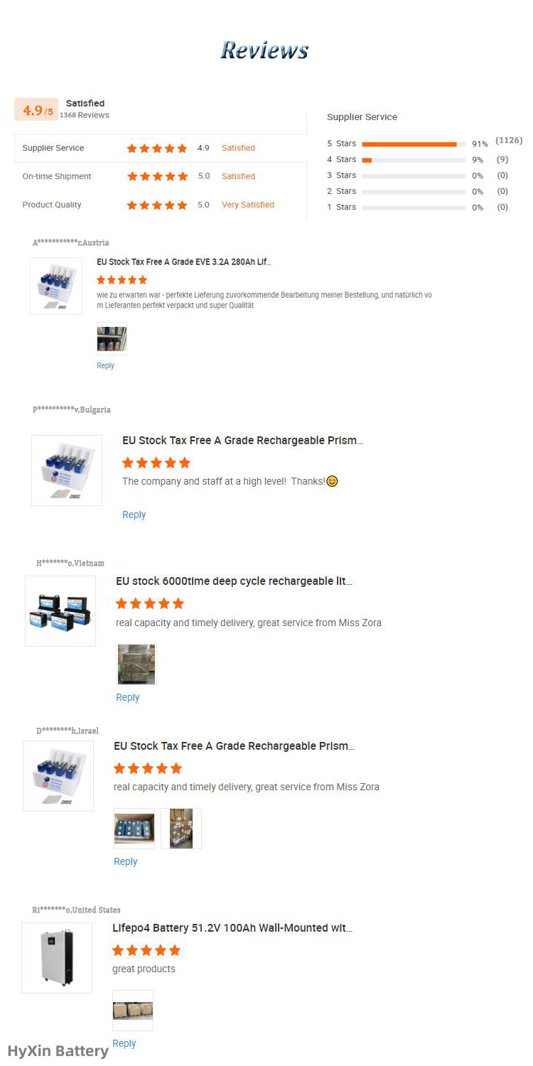 Positive review in Mobile app 1 LF280K 3.2V 280Ah Grade A lifepo4 prismatic battery two threaded holes M6 terminal for ESS solar system
