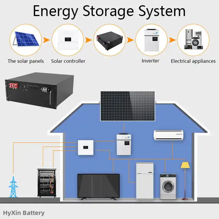 News 20 Versitle-ESS-51.2v-200ah-battery-packs-for-Solar-RV-system