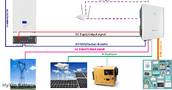 Smart-energy-management-Optimizes-energy-usage-and-reduces-electricity-costs-HYXinbattery-one-stop-shop-ESS
