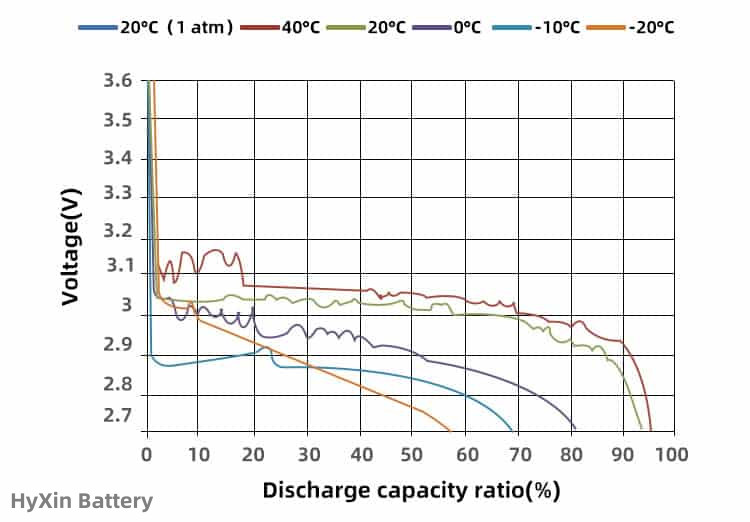 12.8V 6Ah LiFePO4 Prisma Baterio Pakas Profunda ciklo IP67 Akvorezista Bona Protekto por elektraj veturiloj sistemo 10 12.8V LiFePO4 battery cycle life in Deep cycles good quality 12.8V 6Ah LiFePO4 Prismatic Battery Packs Deep cycle IP67 Waterproof Good Protection for electric vehicles system