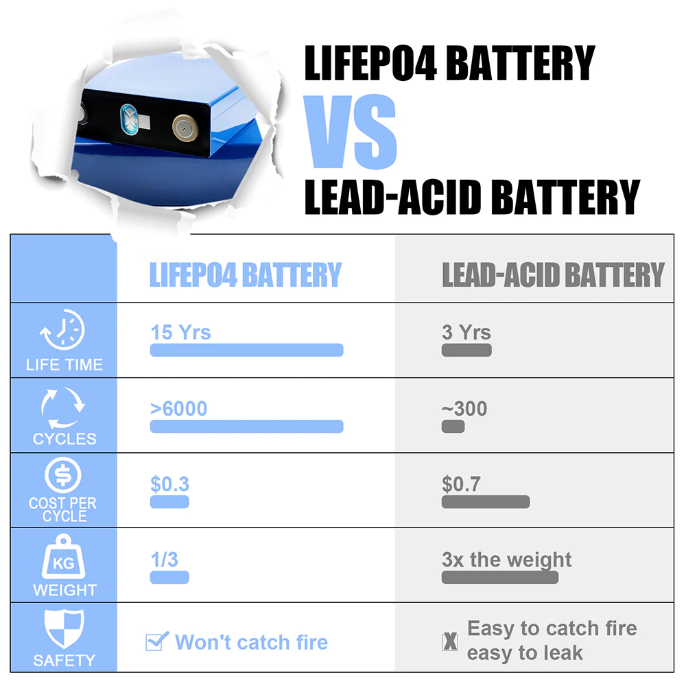EVE LF50K LiFePO4 battery cells 50Ah 3.2V Brand New Grade A for Marine and RV Applications 8 3.2V 50Ah Primastic Battery cells with Busbar Screw Nuts EVE LF50K LiFePO4 battery cells 50Ah 3.2V Brand New Grade A for Marine and RV Applications