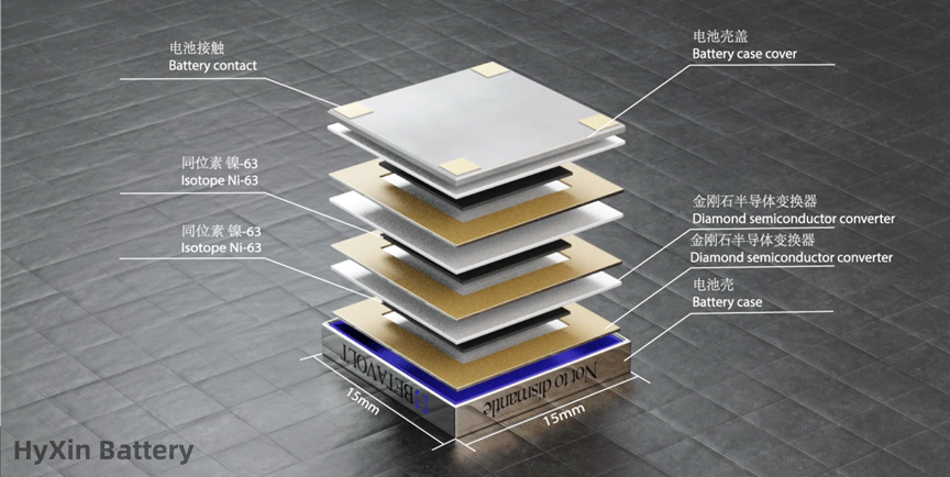 Nuclear battery