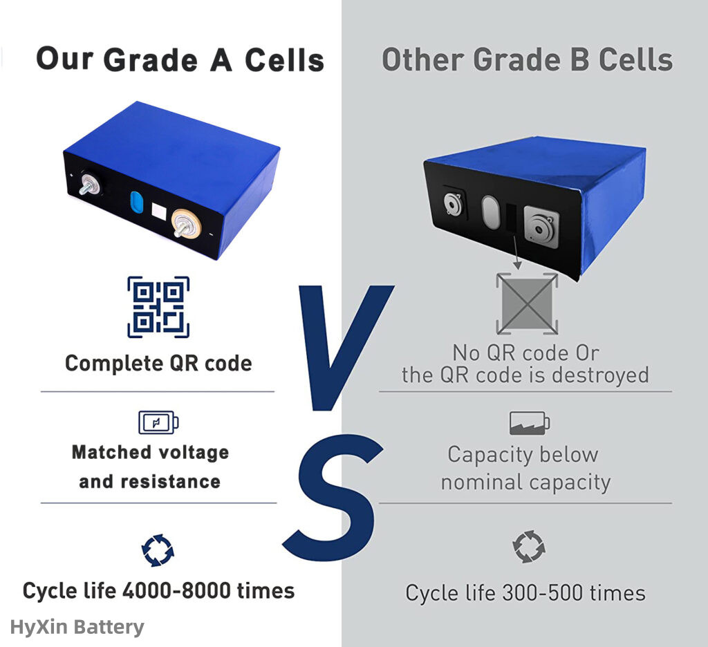 EVE 280Ah LF280K vs. EVE 306Ah MB30 7 Good quality EVE 306Ah A Grade performance