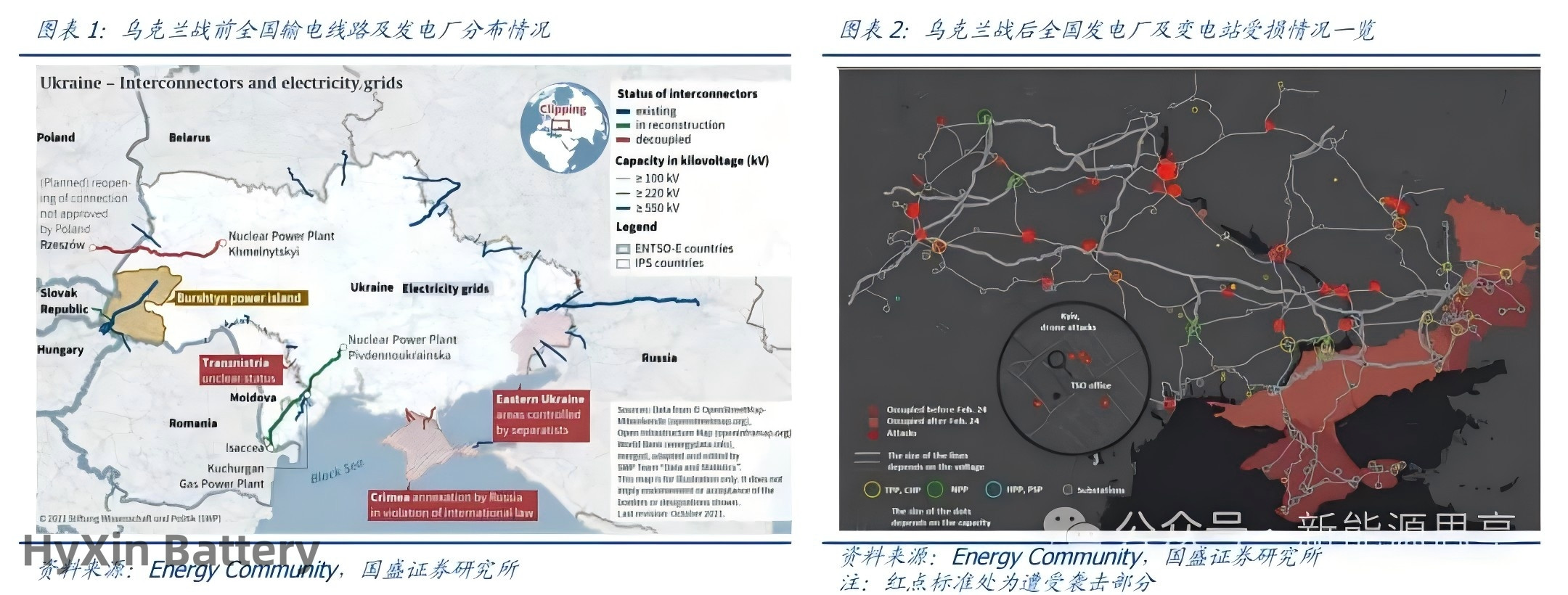 Ukraine: A New Ukraine market