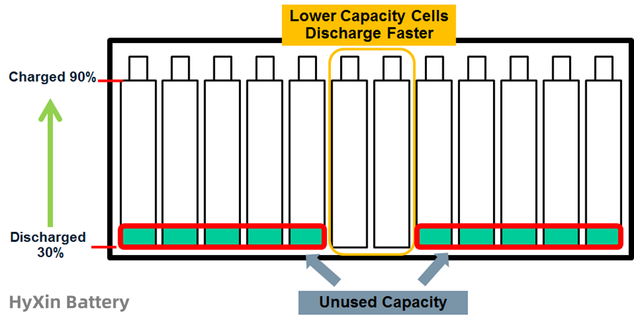 Active balancing discharging diamatch status How to Balance LiFePO4 Batteries?