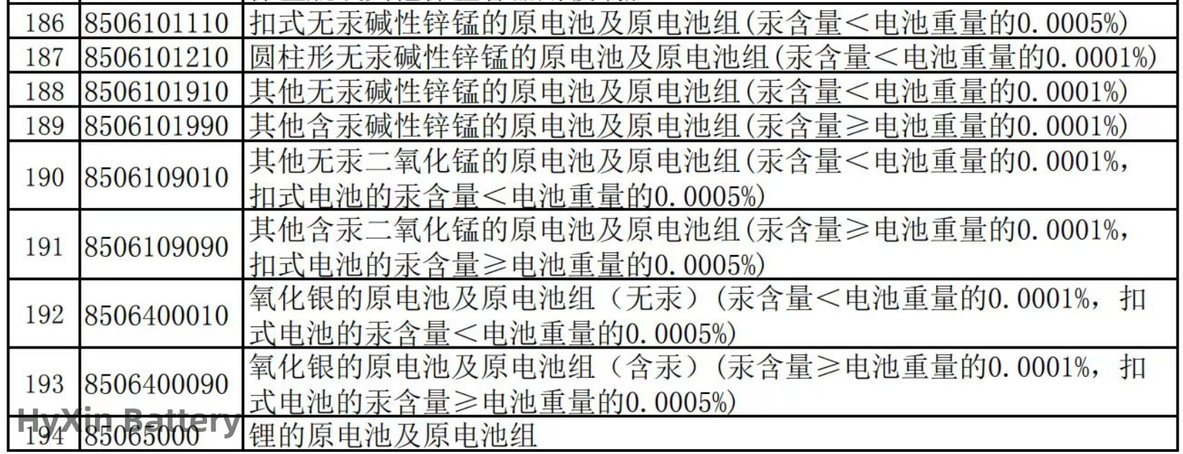 China's decision to reduce export tax rebates 2 Batteries tax rebate policy China's decision to reduce export tax rebates