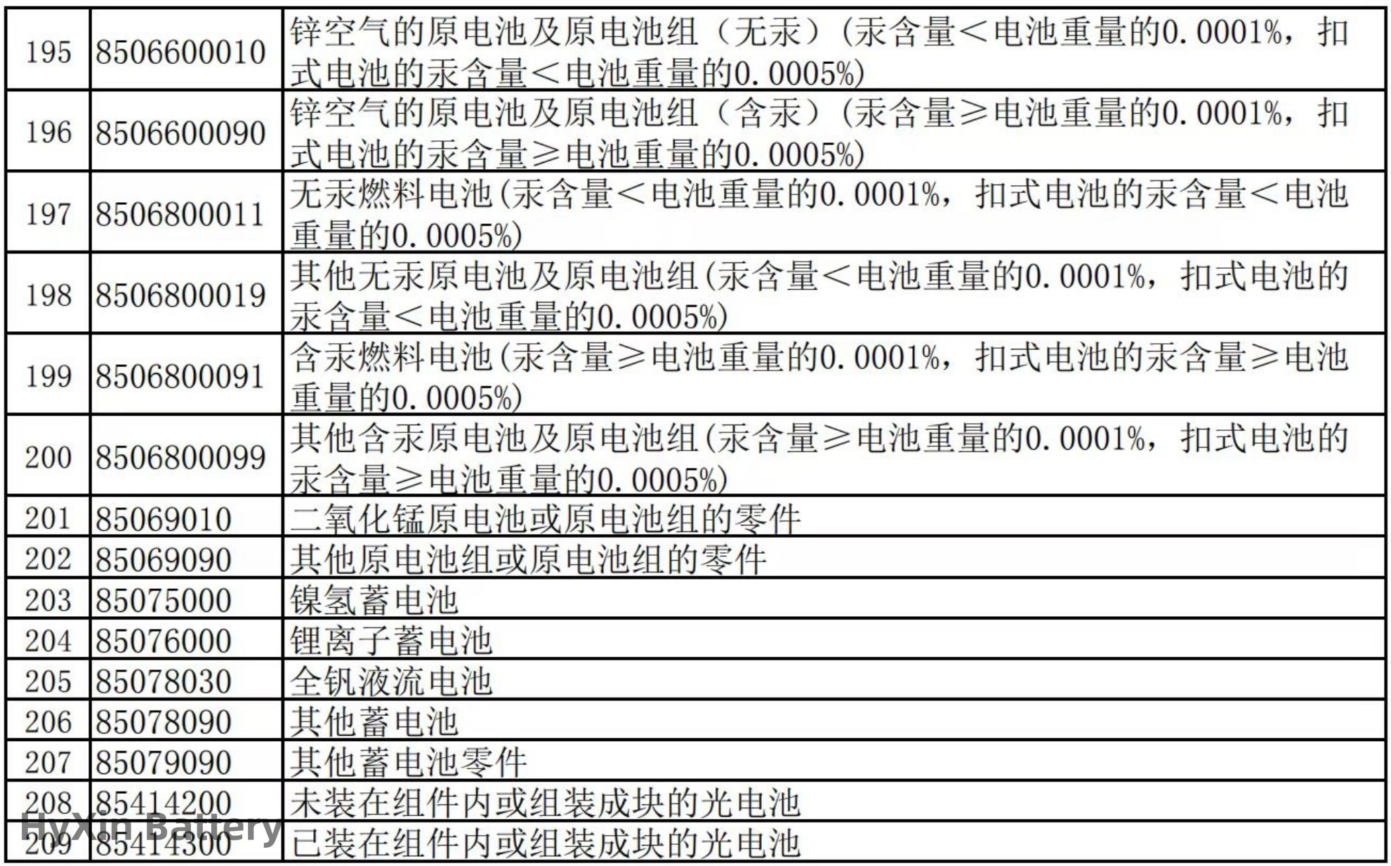 China's decision to reduce export tax rebates 3 Batteries tax rebate China's decision to reduce export tax rebates