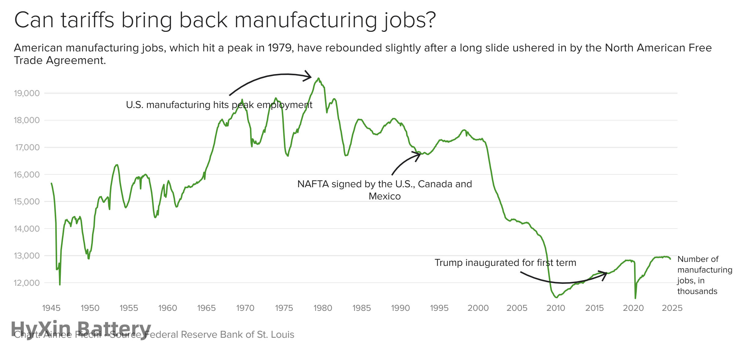 Can tariffs bring back manufacturing jobs News