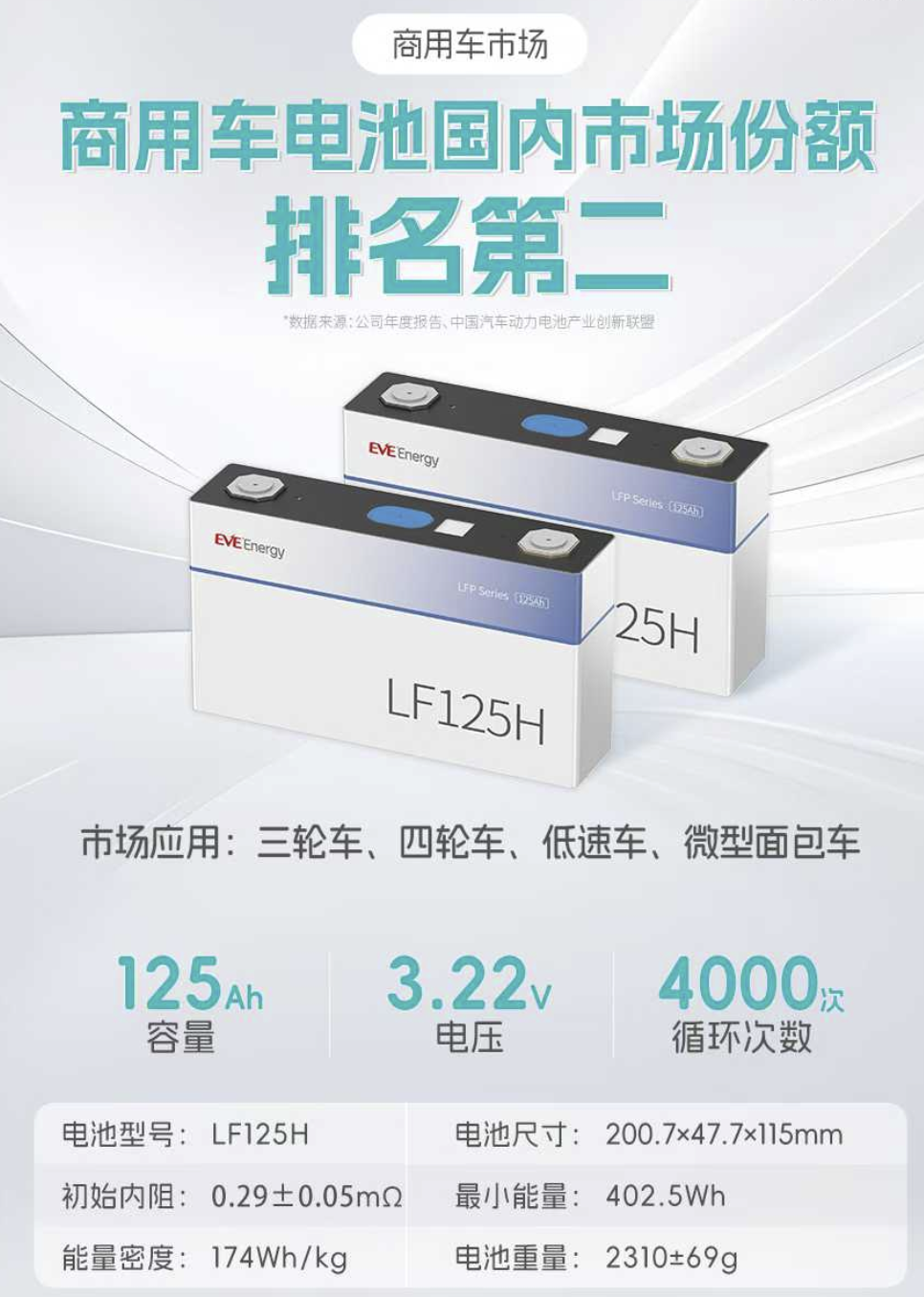 EVE LF125H 3.2V Batterie Zellen Orientatiounllen Guidance EVE LF125H EVE LF125H 3.2V Battery Cells Guidance