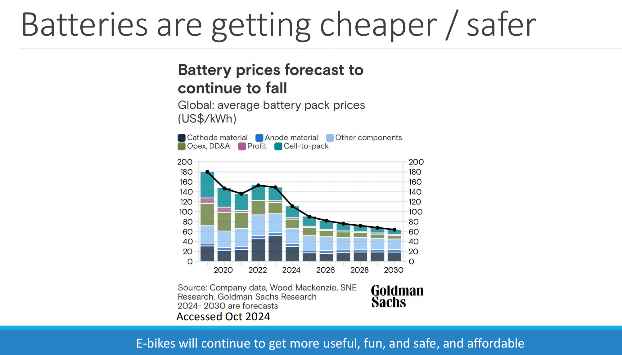 U.S. Electric Bike (eBike) Market and Battery Supply Chain In-Depth Analysis 2 E bikes Batteries U.S. Electric Bike (eBike) Market and Battery Supply Chain In-Depth Analysis