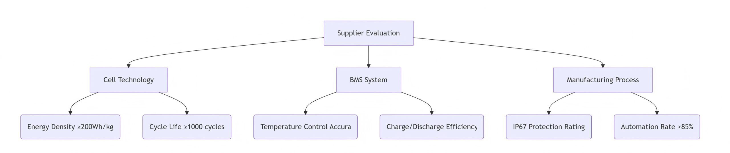 U.S. Electric Bike (eBike) Market and Battery Supply Chain In-Depth Analysis 3 wechat 2025 08 07 152951 470 scaled U.S. Electric Bike (eBike) Market and Battery Supply Chain In-Depth Analysis
