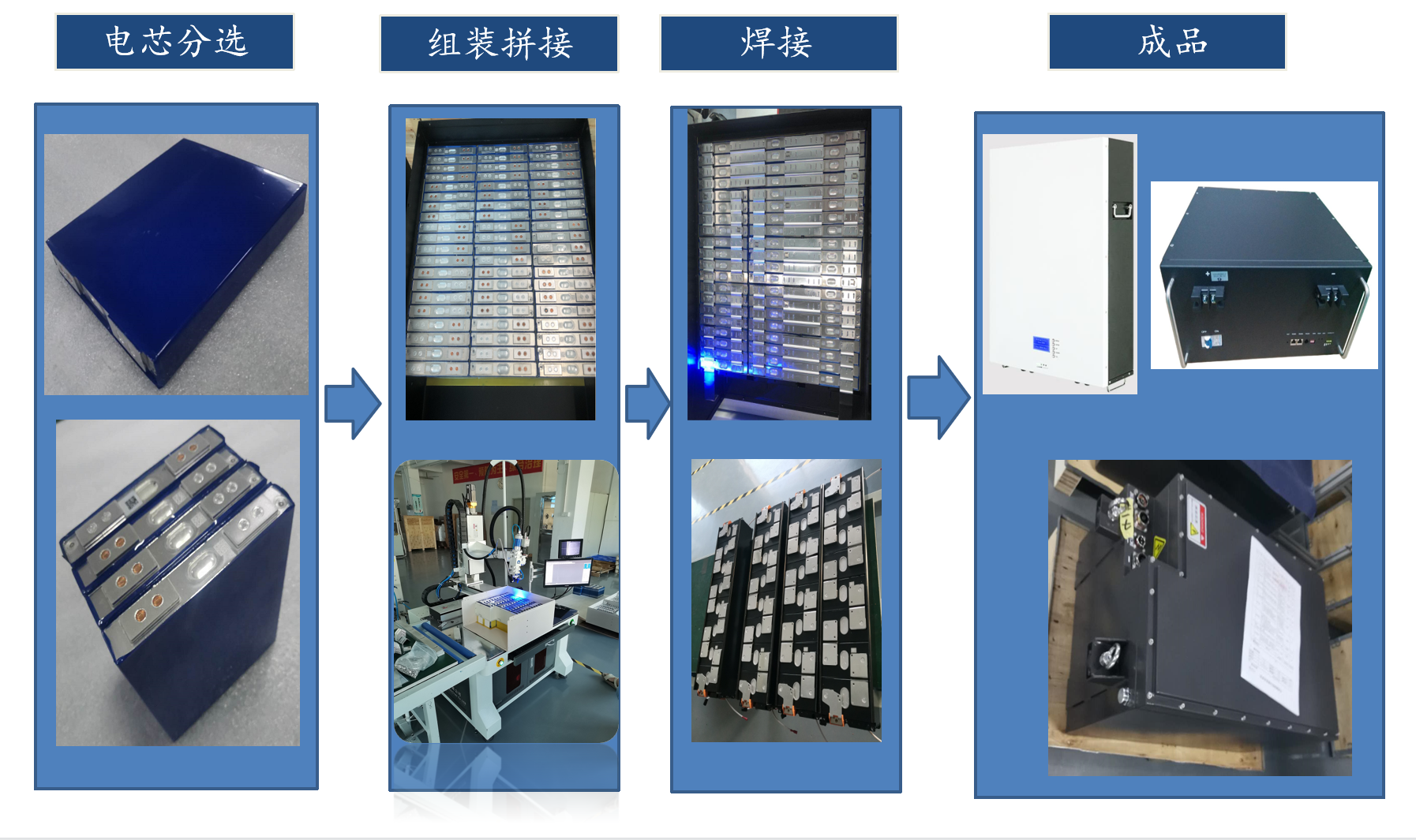 300Ah vs. 280Ah Packs Balance Current Requirements 2 Battery packs Production process 300Ah vs. 280Ah Packs Balance Current Requirements