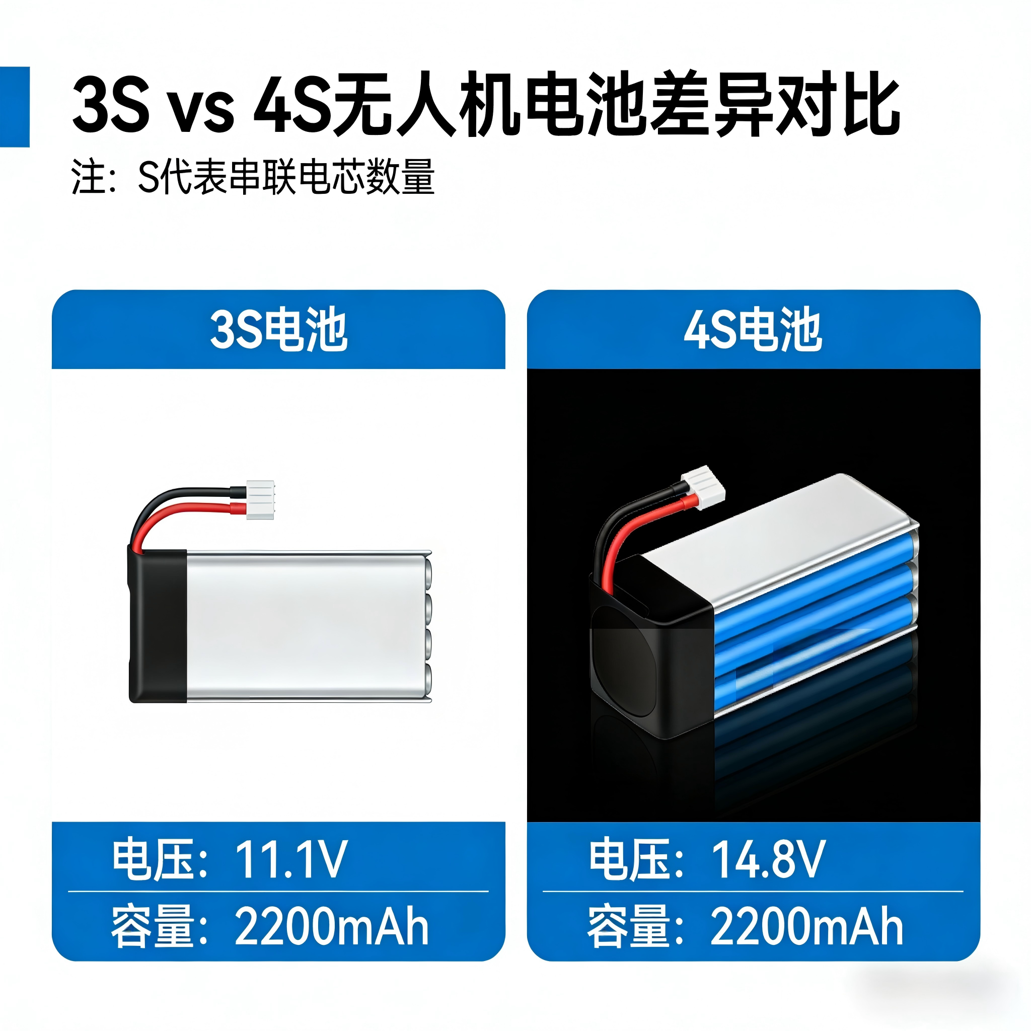 News 21 drone battery cell comparison News
