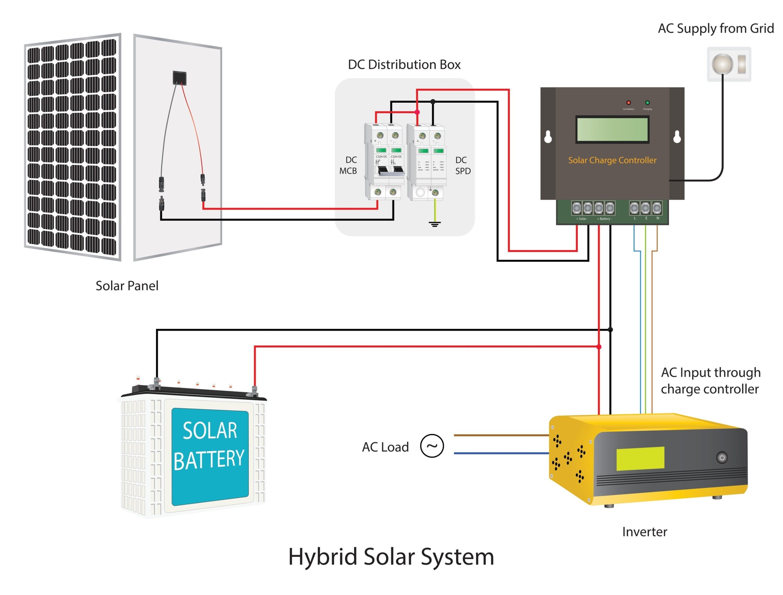 15kW Solar System Configuration scaled How to Cover a 45kWh Daily Electricity Usage