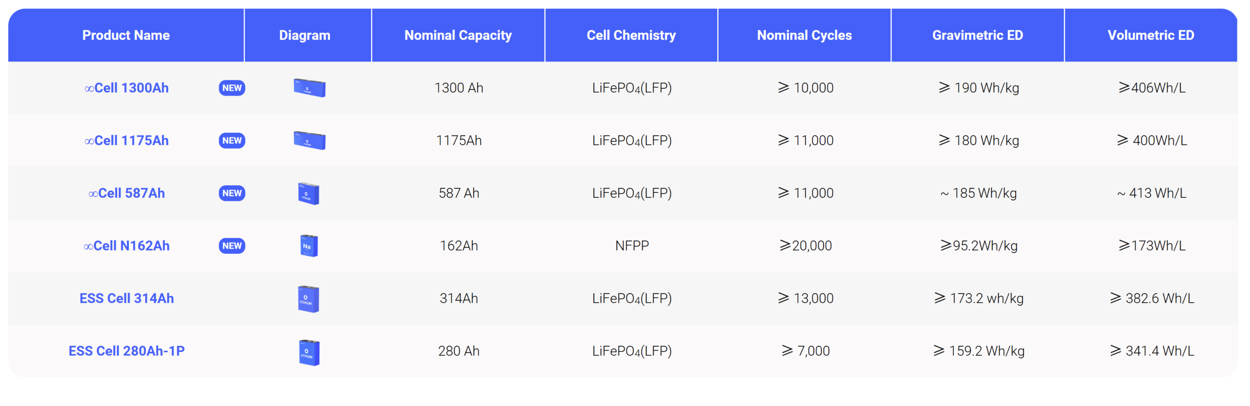 An In-Depth Look at the Hithium Cell 1175Ah 1 Battery Comparison scaled An In-Depth Look at the Hithium Cell 1175Ah