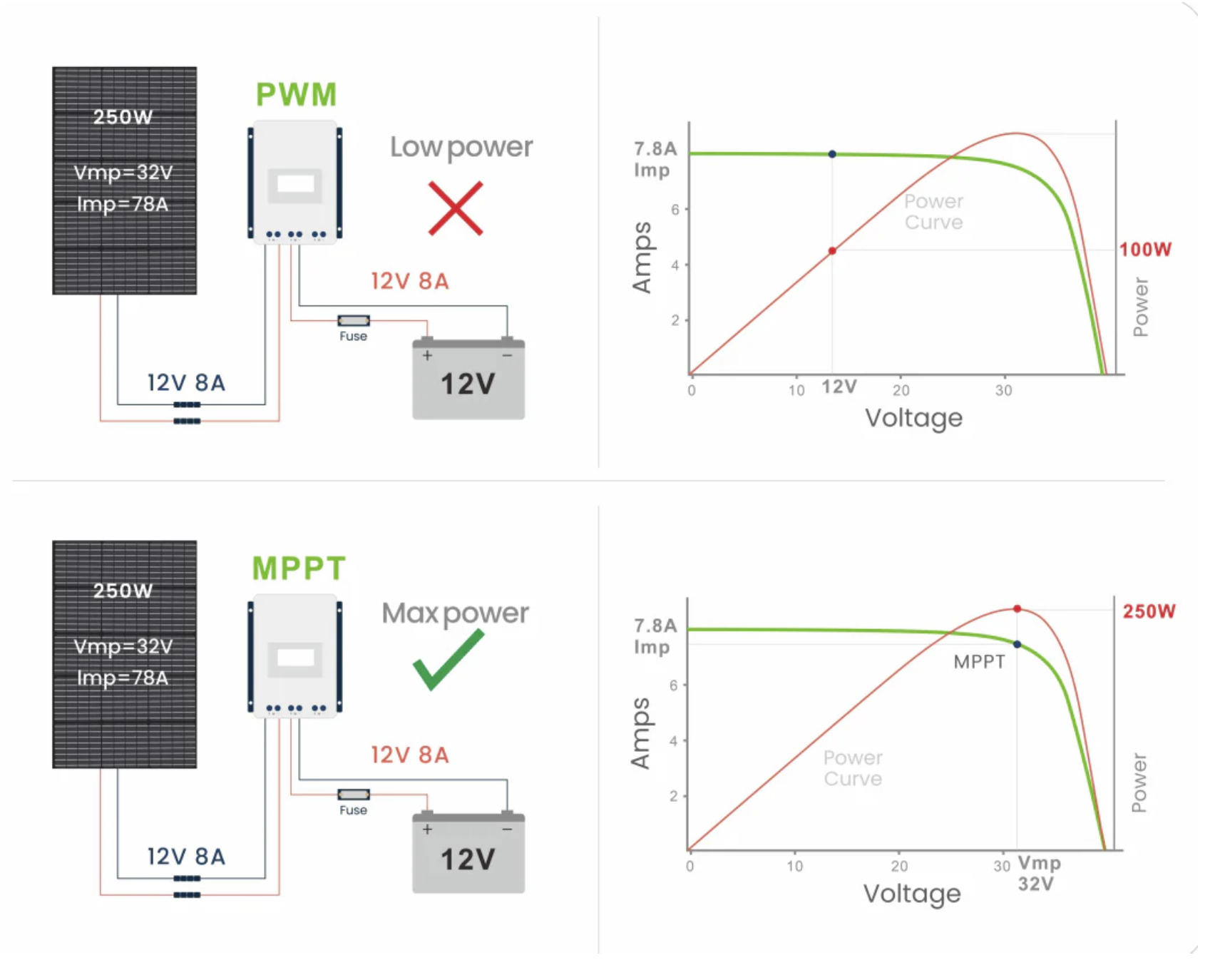 PWM MPPT Solar Controller Comparison How to Choose the Right MPPT Solar Controller for Your System