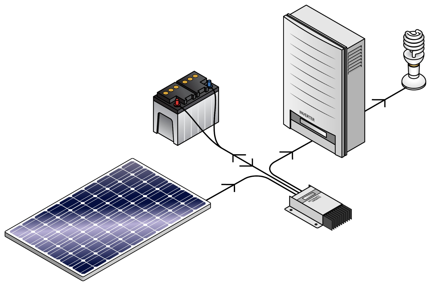 battery solar inverter relationship Solar Charging Speed: The Real Relationship Between Panels, Inverters, and Batteries