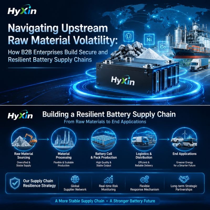 Navigating Upstream Raw Material Volatility: How B2B Enterprises Build Secure and Resilient Battery Supply Chains 1 Battery Supply Chain Navigating Upstream Raw Material Volatility: How B2B Enterprises Build Secure and Resilient Battery Supply Chains