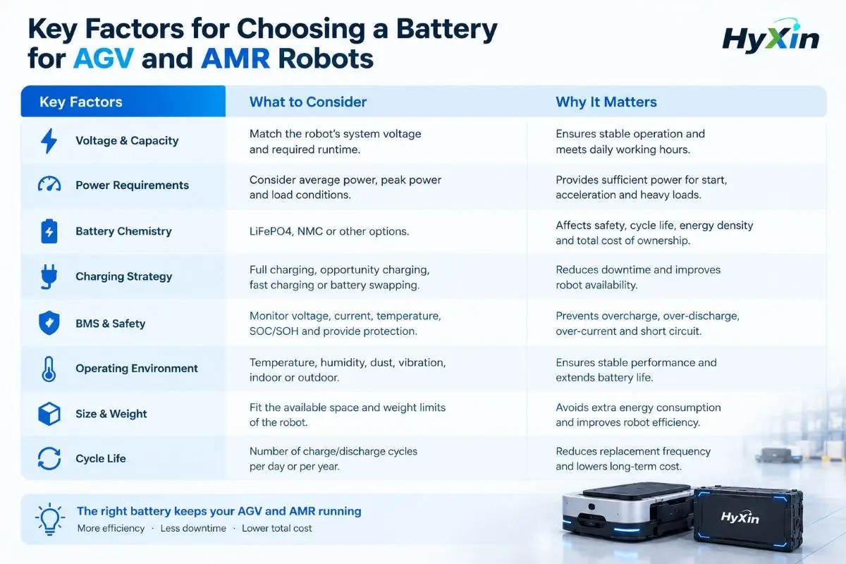 hyxin 88 How to Choose a Battery for AGV and AMR Robots